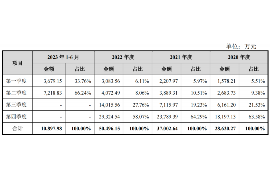 青县要账公司更多成功案例详情